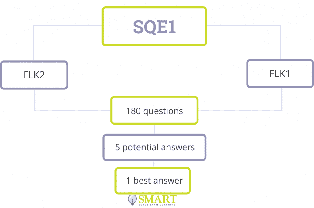 Sqe Marking And Passing Marks Academy Of Smart Lawyers