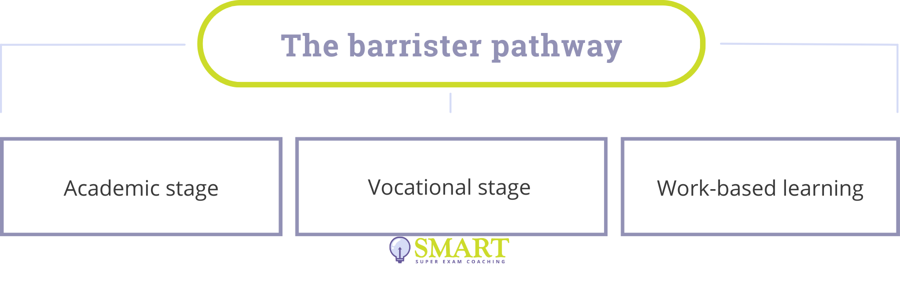 The Barrister Pathway