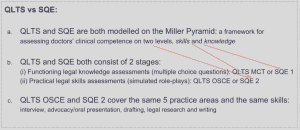 QLTS vs SQE comparison