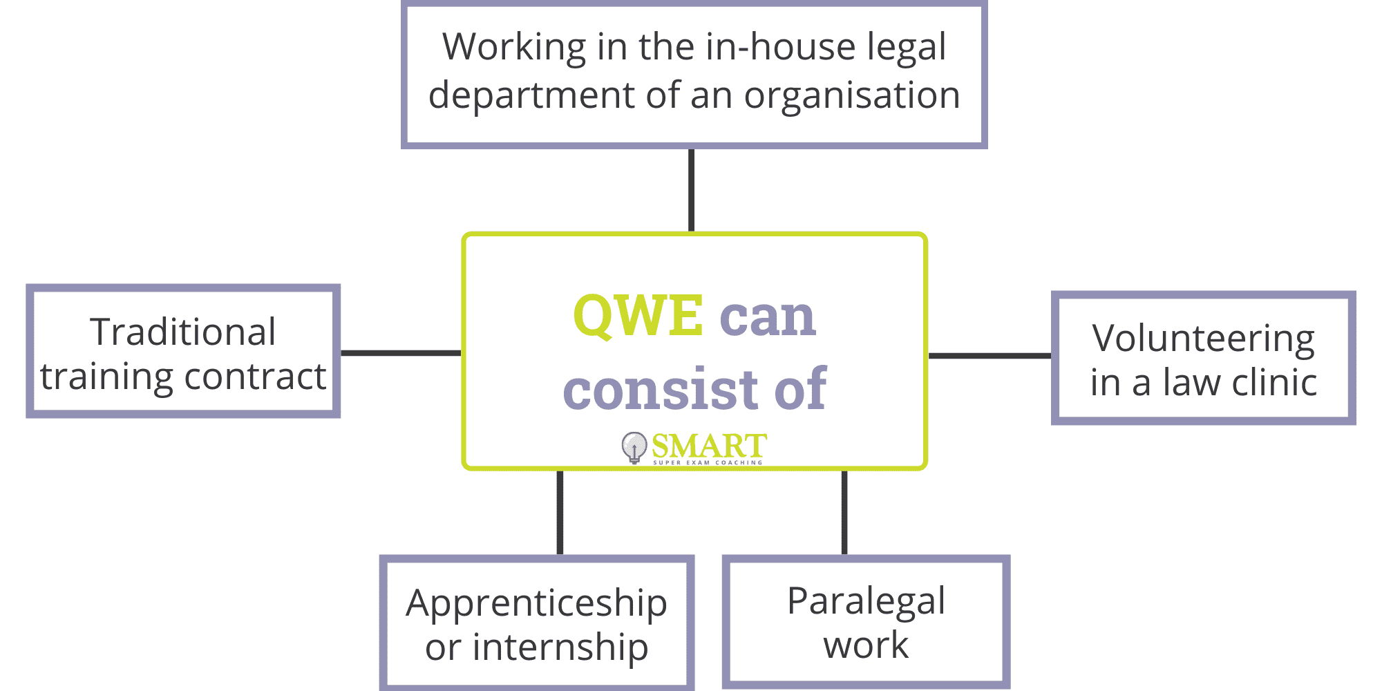 ᑕ ᑐ Sqe S Qualifying Work Experience Qwe All You Need To Know