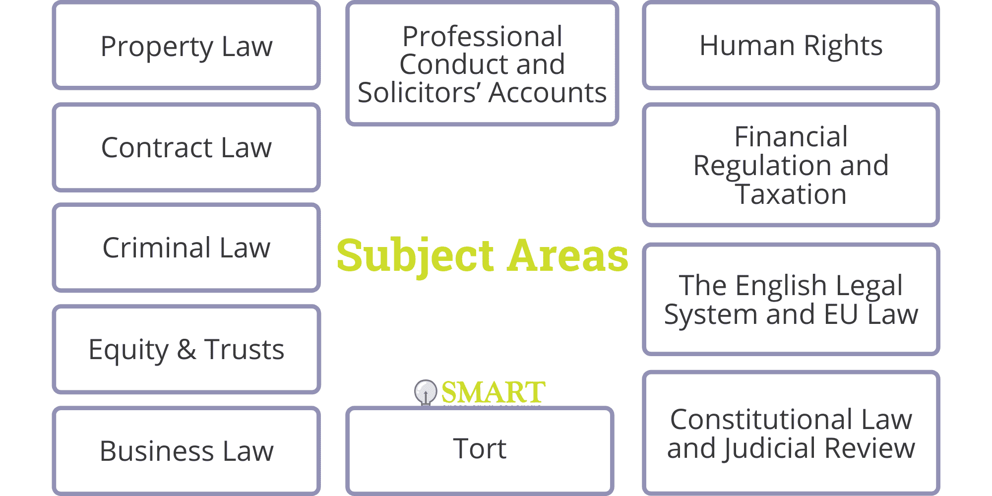 Subject areas of substantive law