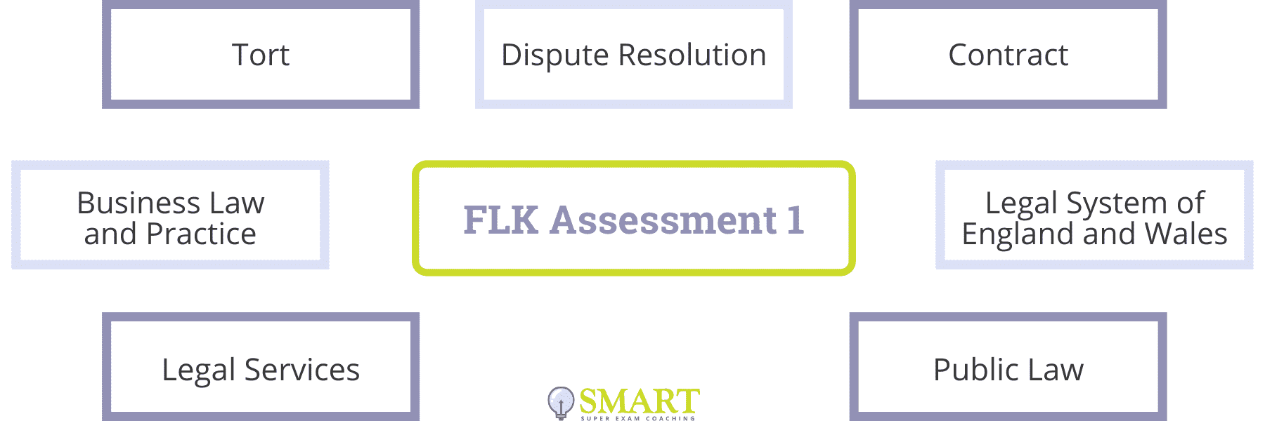 SQE1: FLK Assessment 1