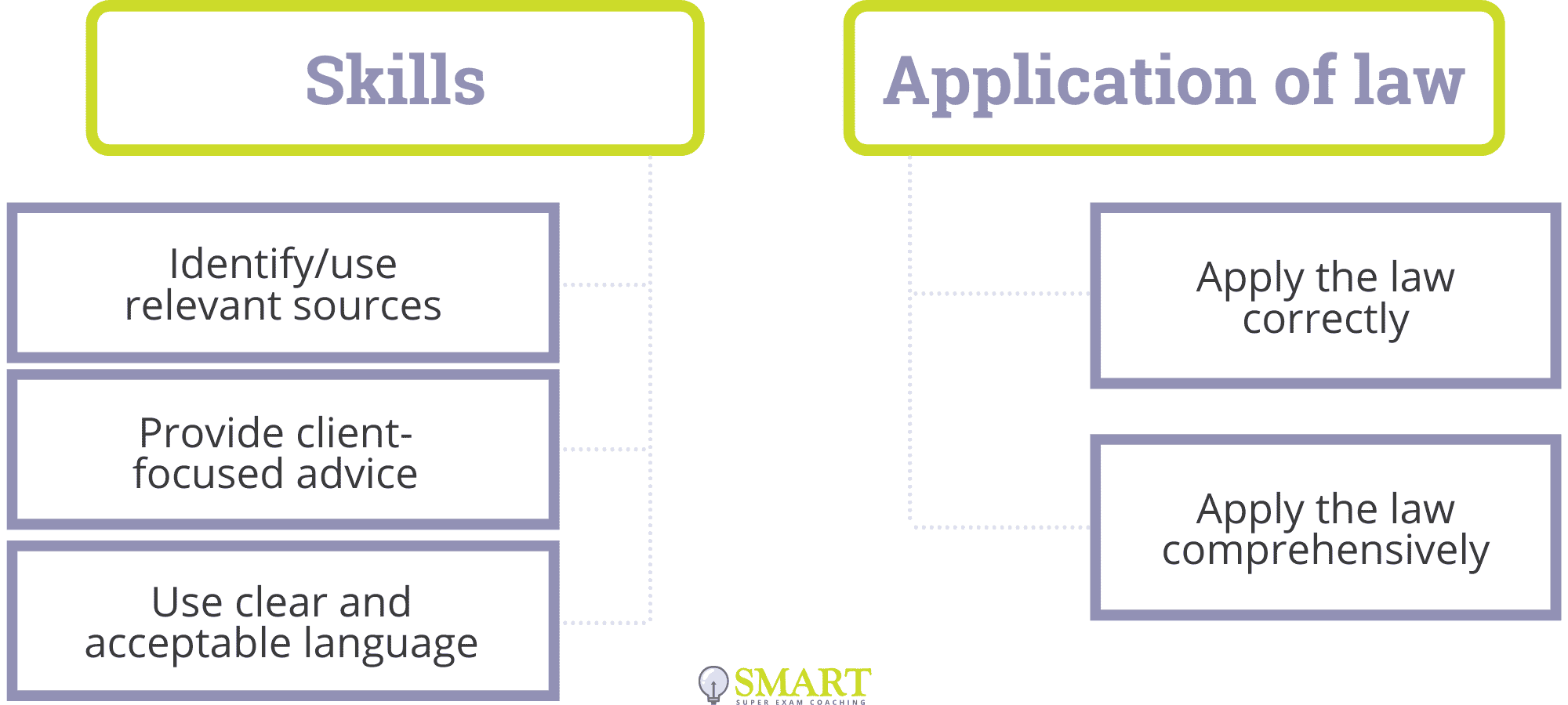 Legal Research Marking Criteria