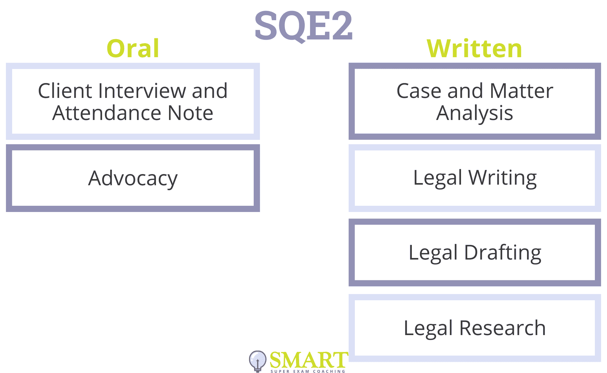 SQE2 oral and written