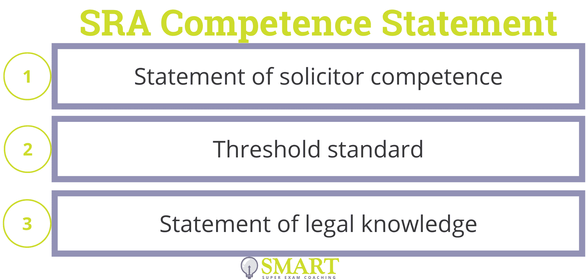 SRA Competence Statement