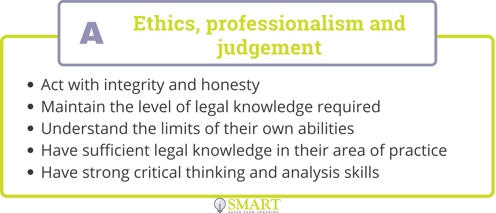 A Competencies: Ethics, Professionalism and Judgement