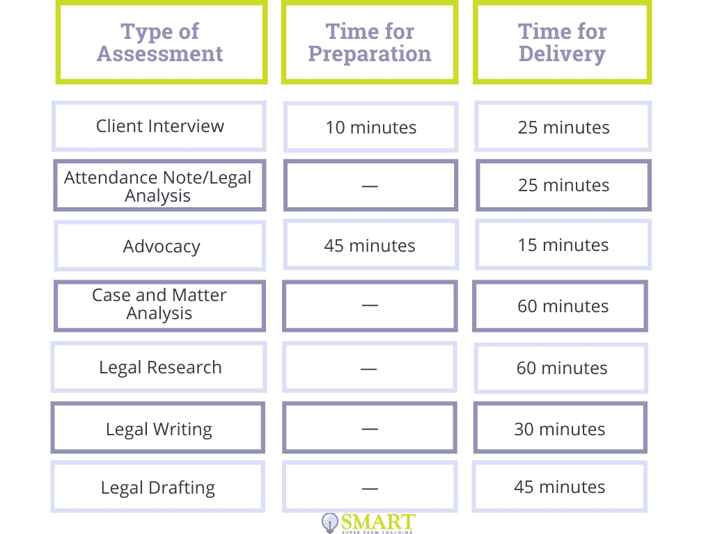 ᑕ ᑐ SQE2 Preparation Сourse by OSCEsmart (Updated July 2022)