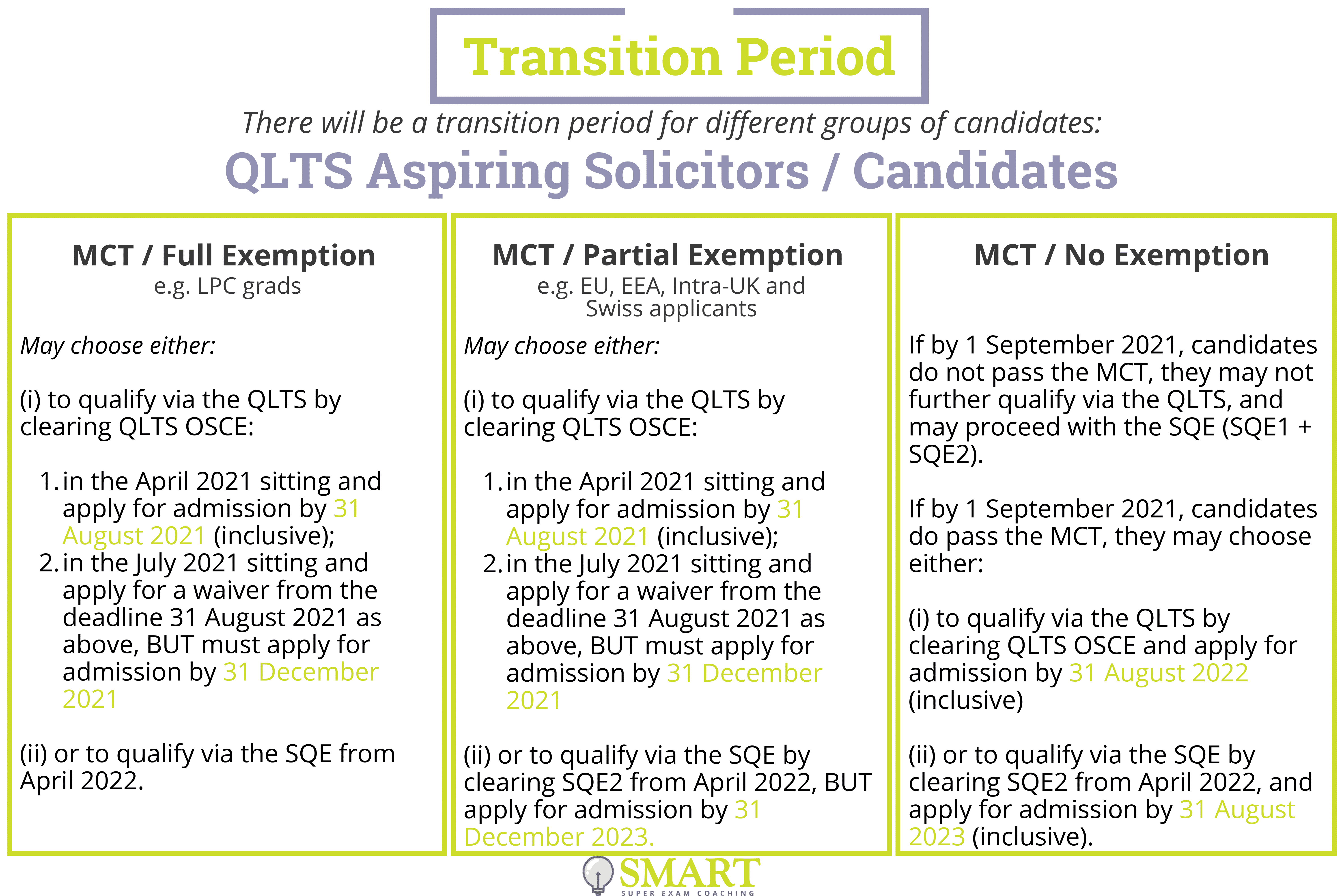 uk-bar-exam-structure-contents-and-requirements-2022