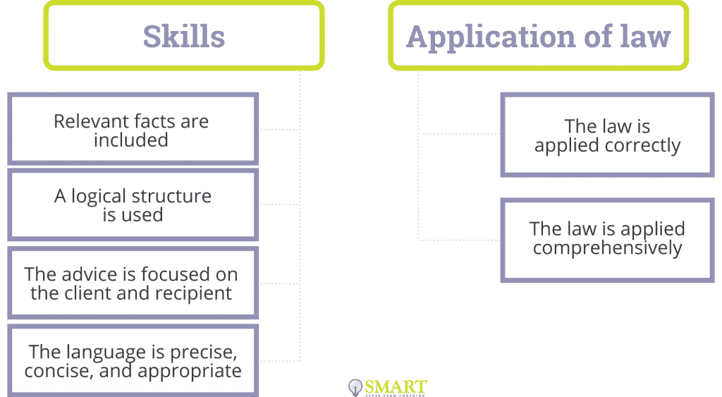 legal essay writing skills