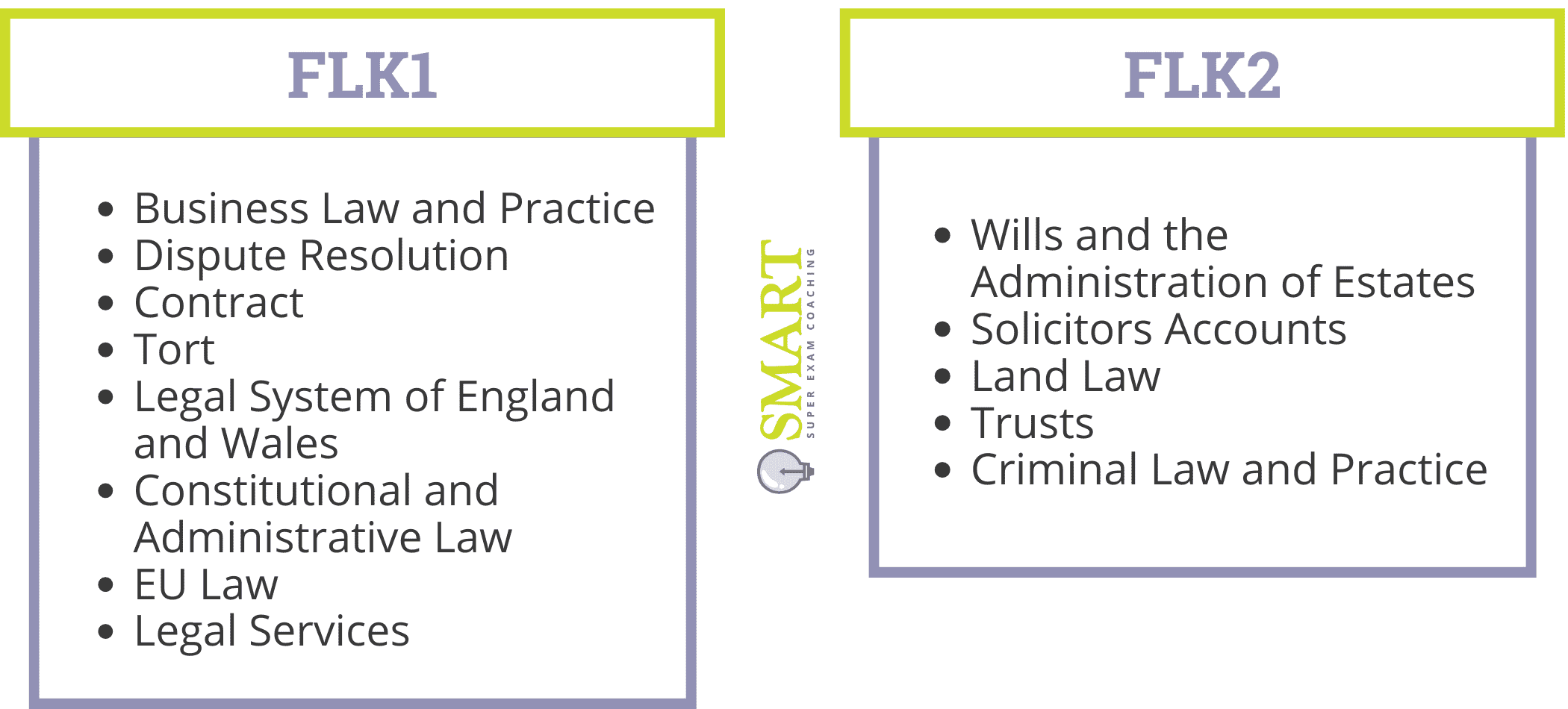 SQE 1: Areas of Law
