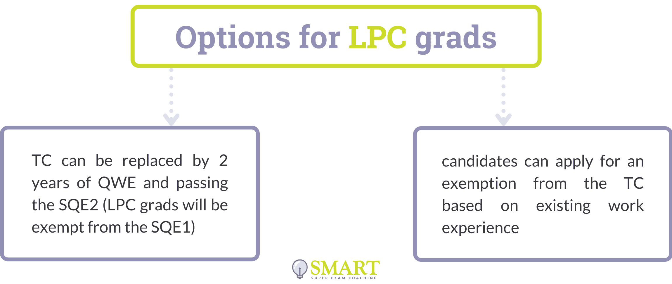 Options for LPC grads