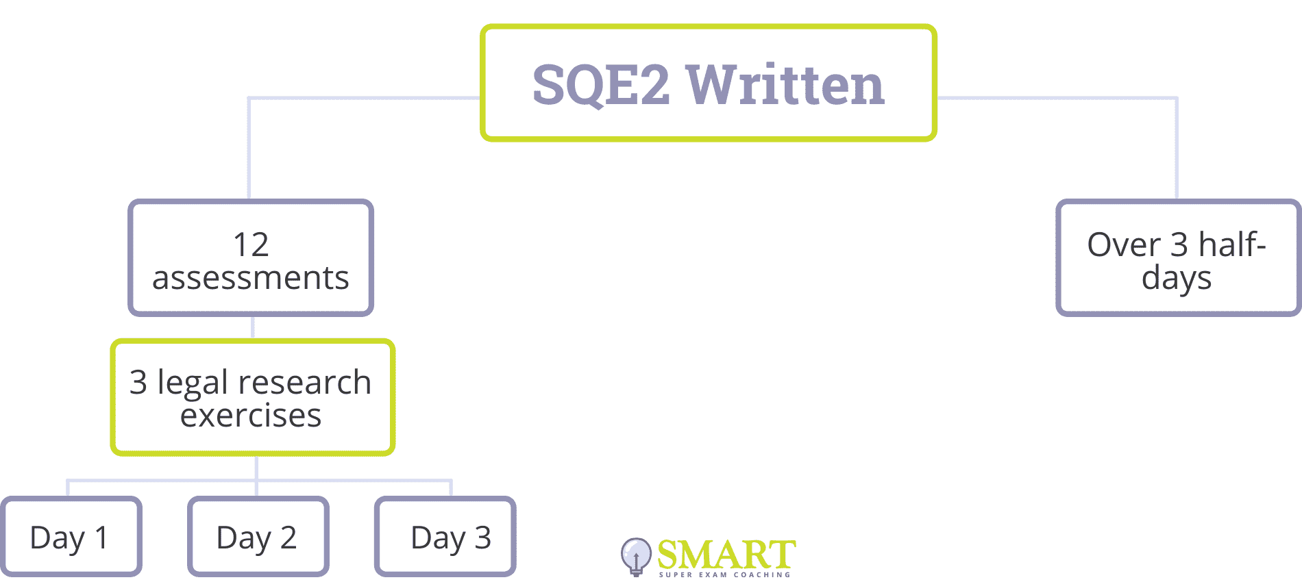 SQE Legal Research Assessment