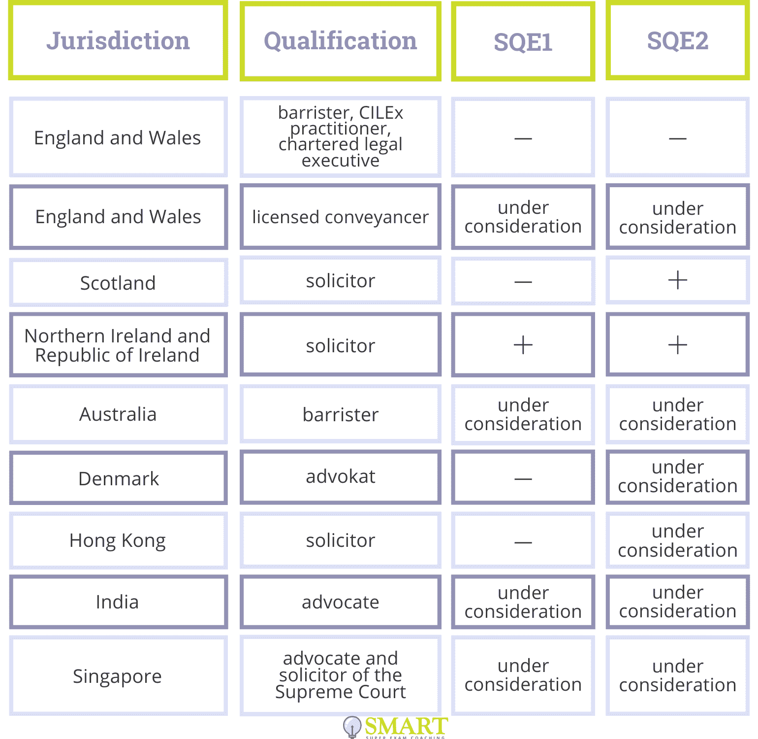 SQE agreed exemptions