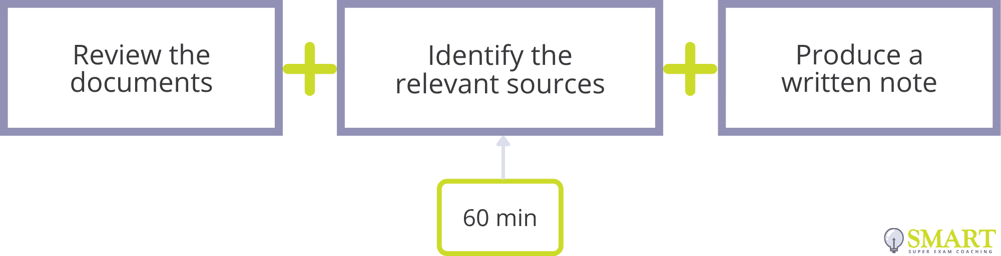 Legal Research Timing