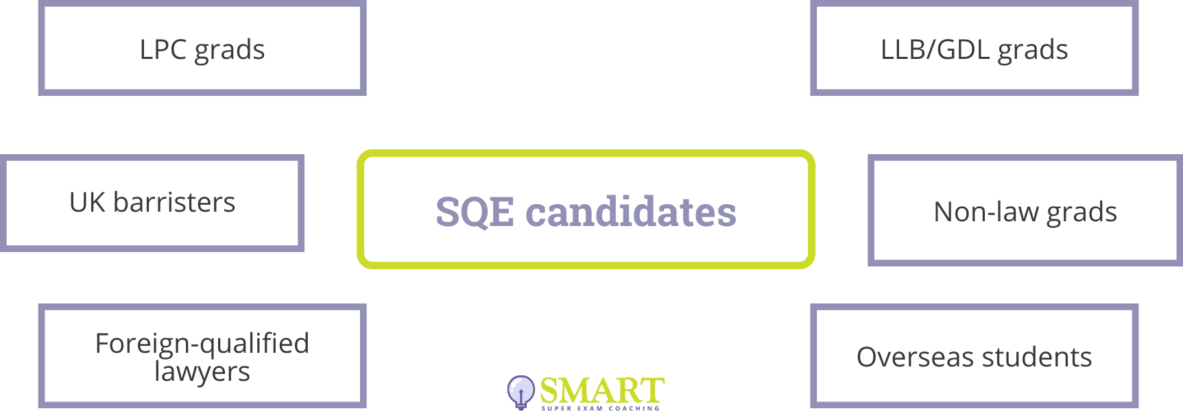 SQE Candidates