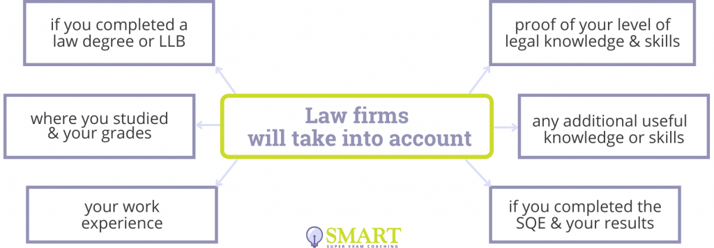 Applications to Law Firms