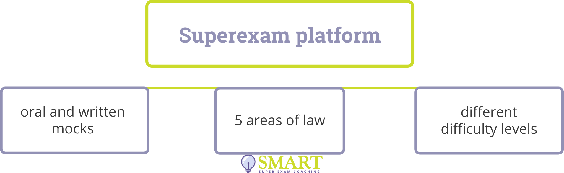Our Superexam Platform