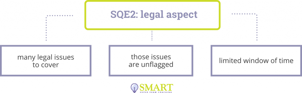SQE2: legal aspect