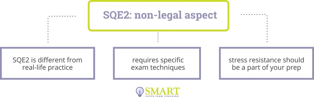 SQE2: non-legal aspect