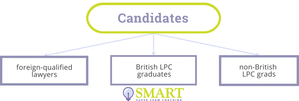 QLTS/SQE candidates