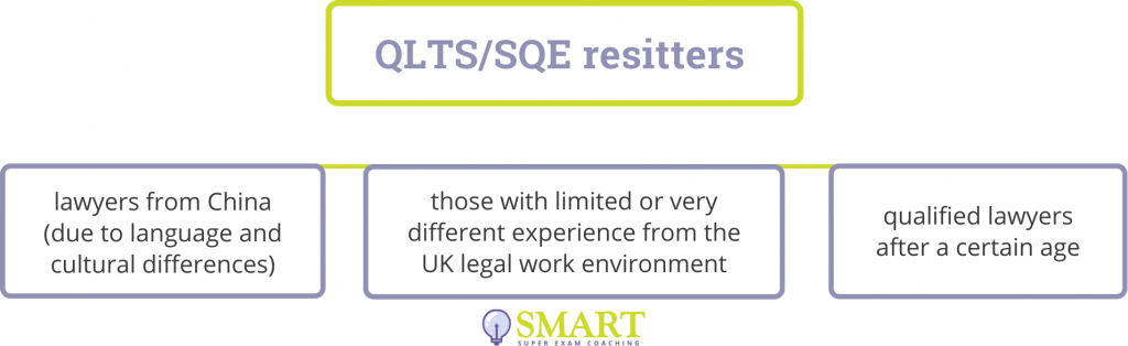 QLTS/SQE resitters