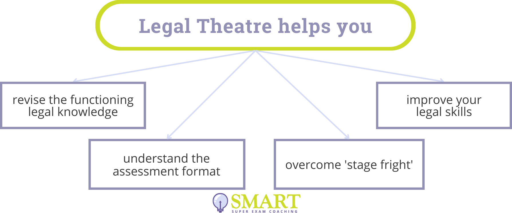 Legal Theatre Helps You