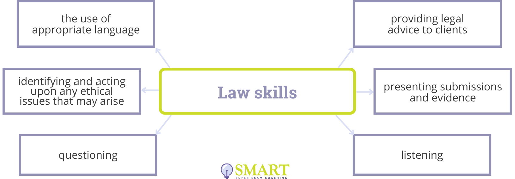 psc-meaning-in-law-what-is-the-professional-skills-course