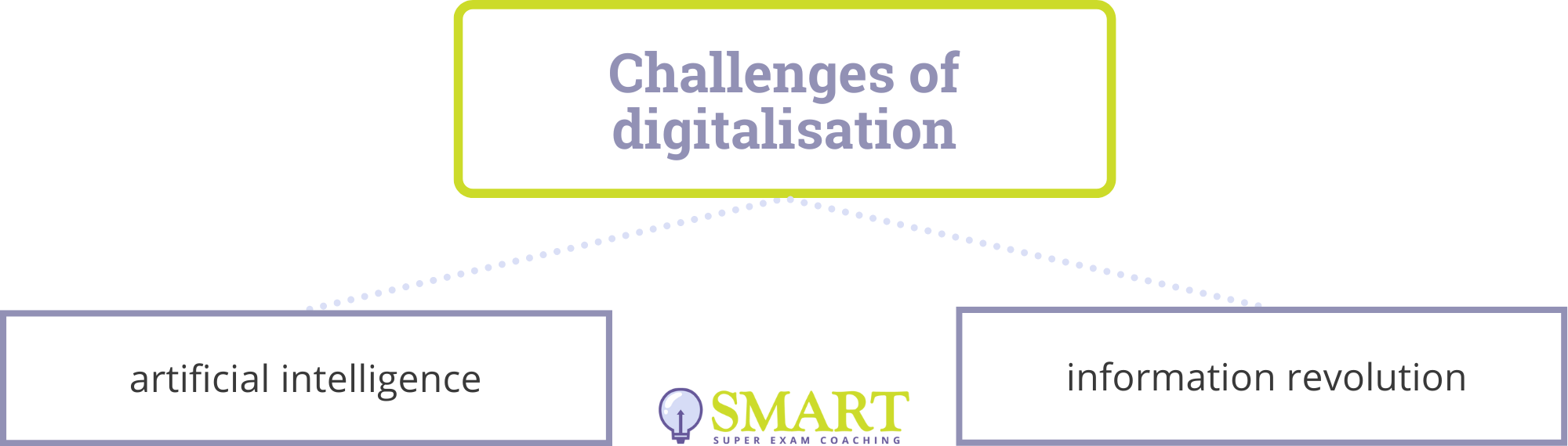 Legal Education - Challenges of Digitalisation