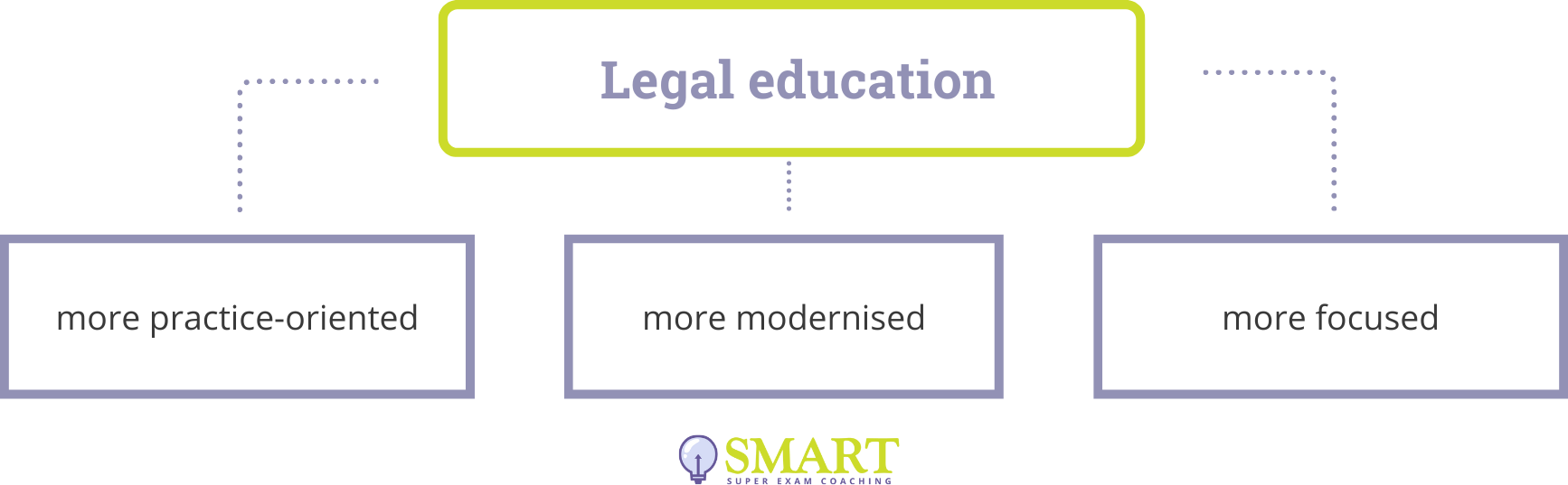 The Future of Legal Education