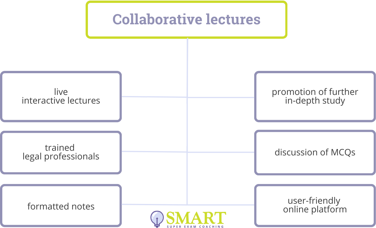 SQE1 Collaborative Lectures