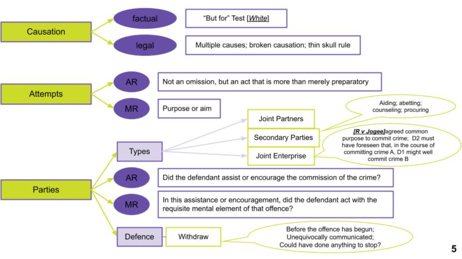 Preparation for SQE1 - an Example of a Lecture Slide