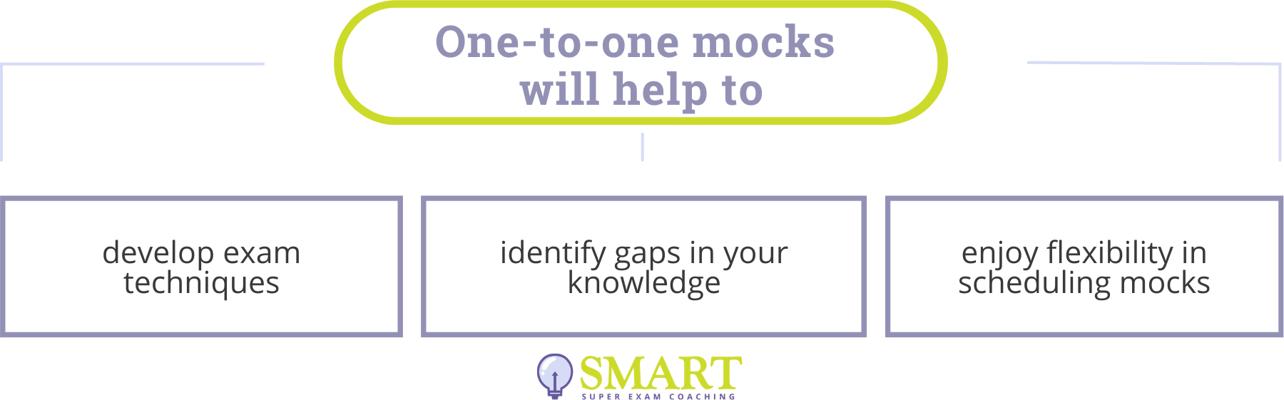 One-to-One SQE2 Mocks