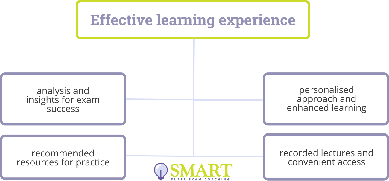 SQE - Effective Learning Experience