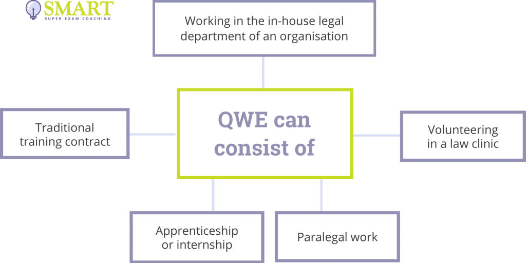 What is QWE?