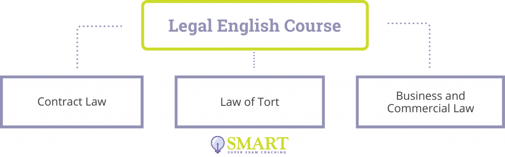 Legal English Course