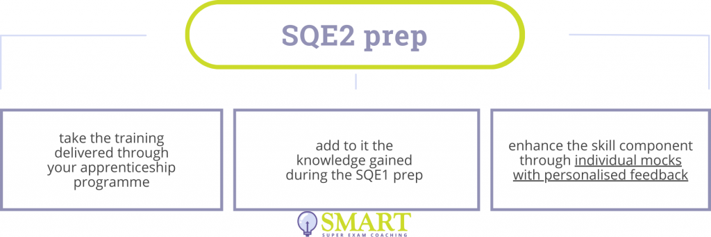 SQE2 prep - SQE apprenticeships