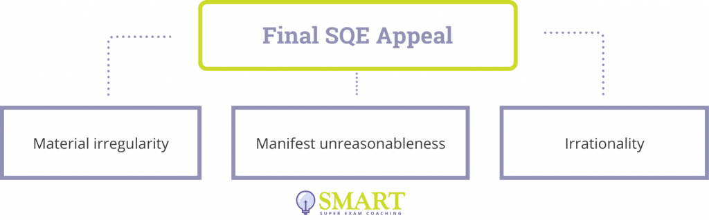 Final SQE Appeal: grounds