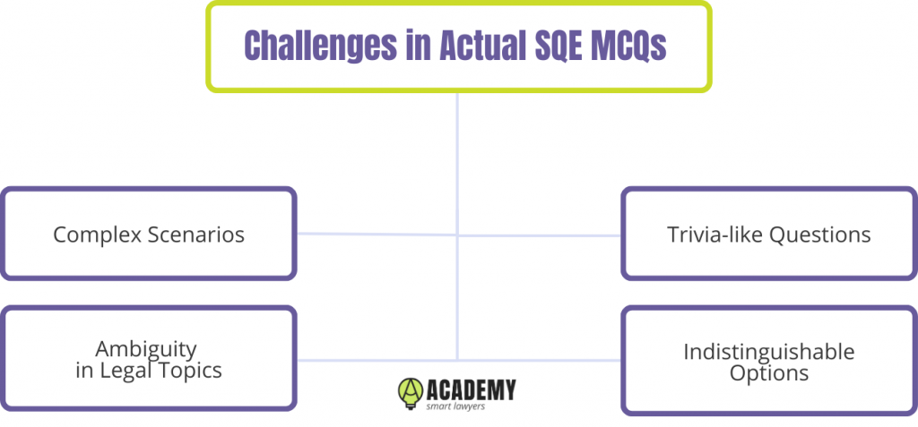 Challenges in Actual SQE1 MCQs